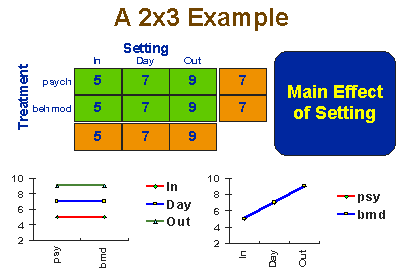 Experimental Design Examples In Psychology