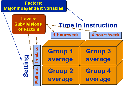 Experimental Design Examples In Psychology