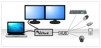 External Video Card For Laptop