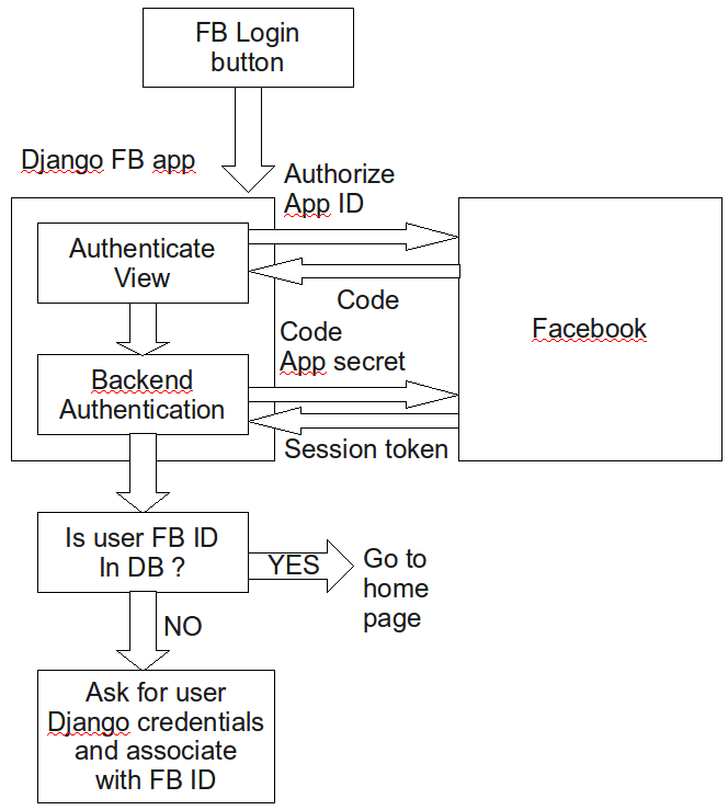 Facebook Default User Image