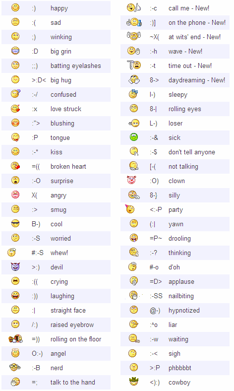 Facebook Emoticons 2013