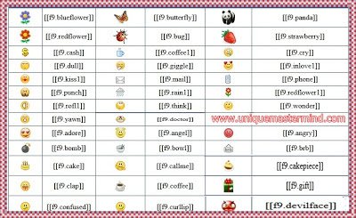 Facebook Emoticons Codes