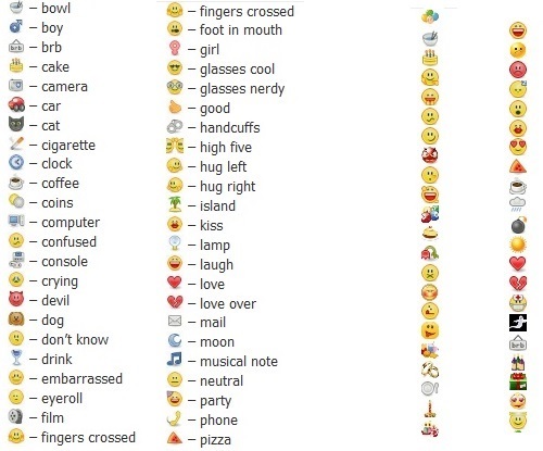 Facebook Emoticons Codes