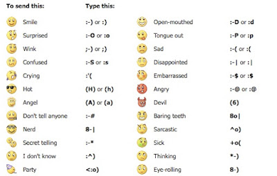 Facebook Emoticons Codes