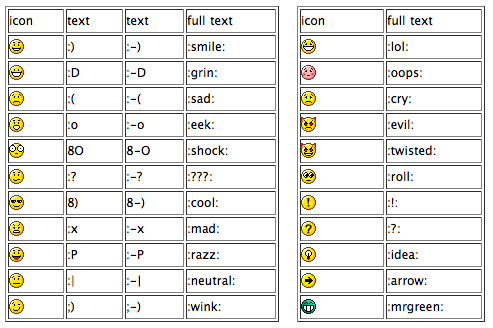 Facebook Emoticons Codes