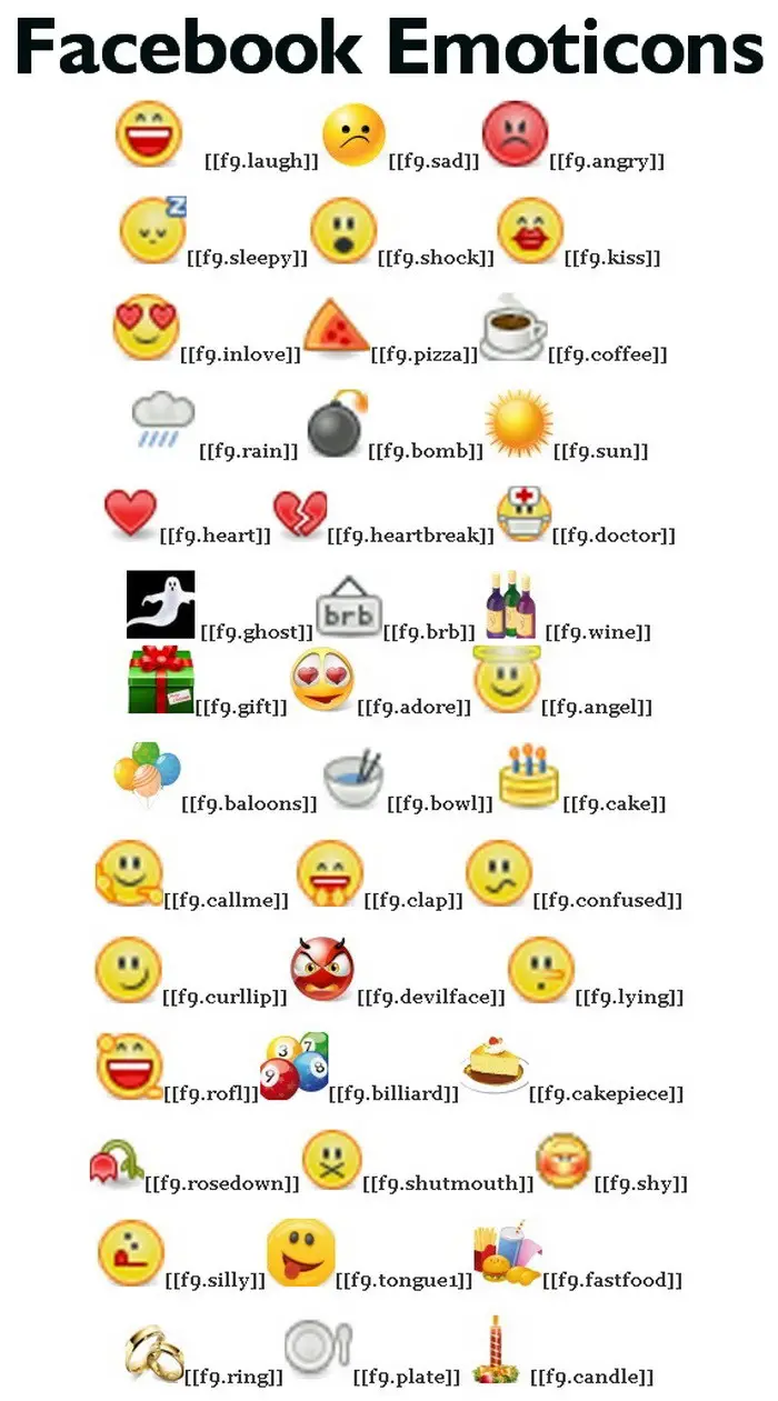 Facebook Emoticons Codes