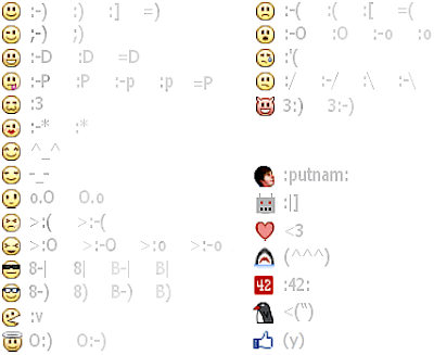 Facebook Emoticons Codes Dislike