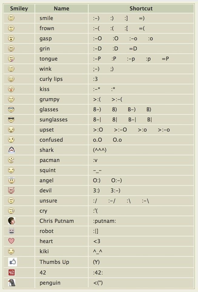 Facebook Emoticons Codes Dislike