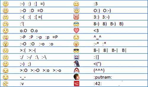 Facebook Emoticons Codes Horse