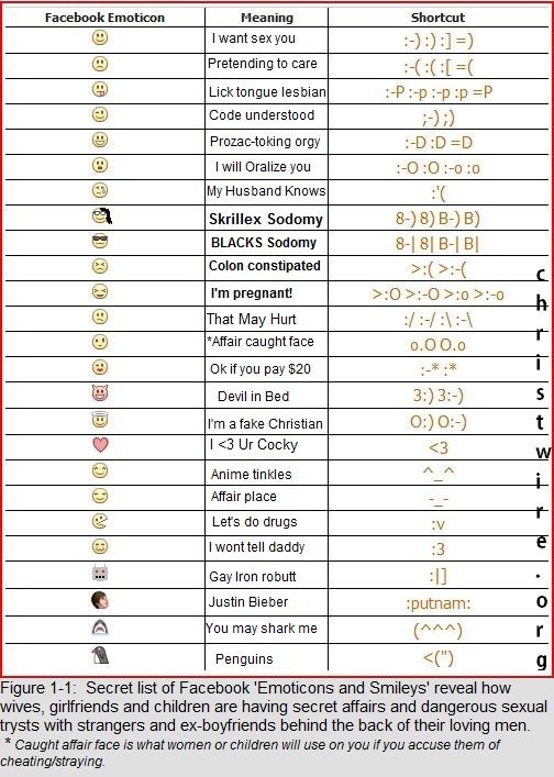 Facebook Emoticons Codes Poop