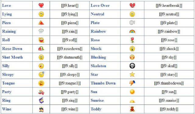 Facebook Emoticons Codes Thumbs Up