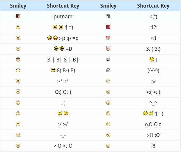 Facebook Emoticons For Chat 2012