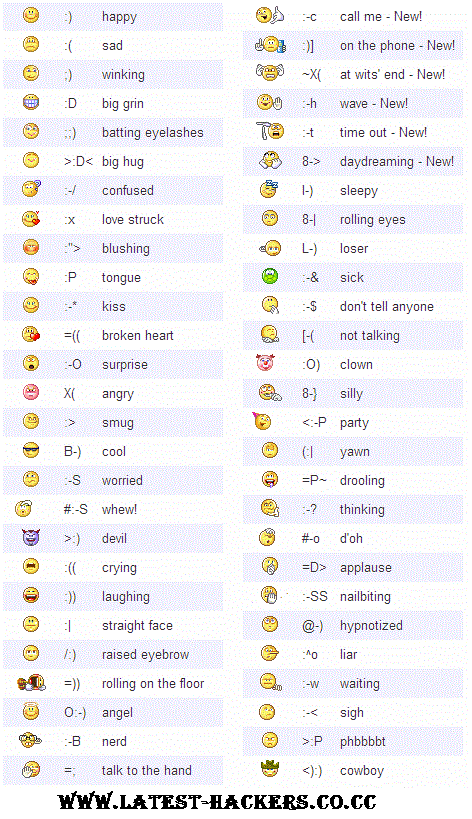 Facebook Emoticons For Chat