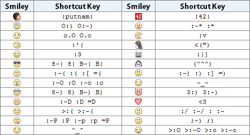 Facebook Emoticons For Chat