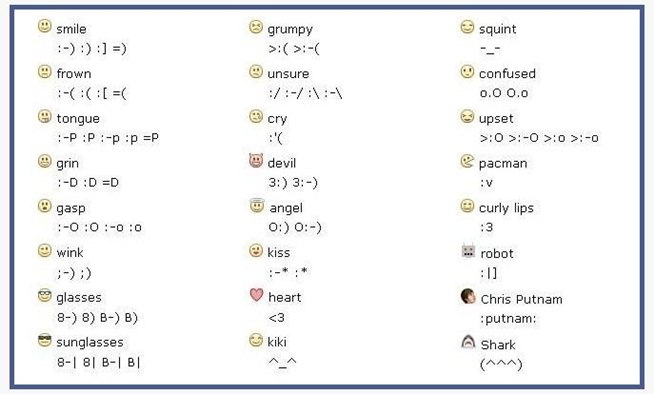 Facebook Emoticons For Chat