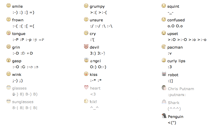 Facebook Emoticons For Chat