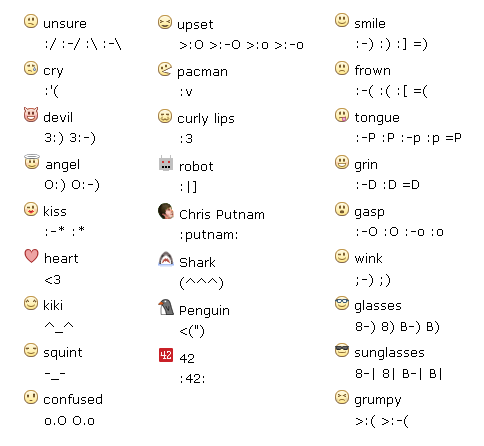 Facebook Emoticons List