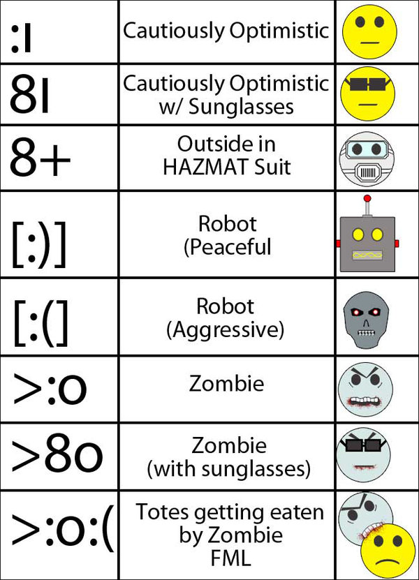 Facebook Emoticons List