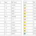 Facebook Emoticons List