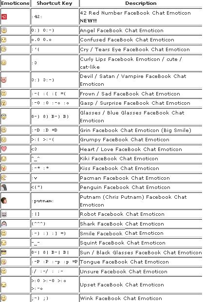 Facebook Emoticons List Codes