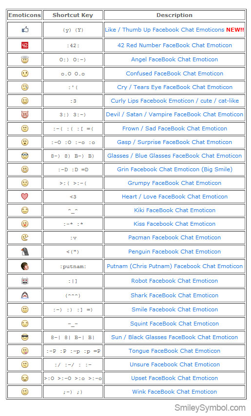 Facebook Emoticons List Codes