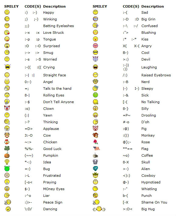 Facebook Emoticons List Codes