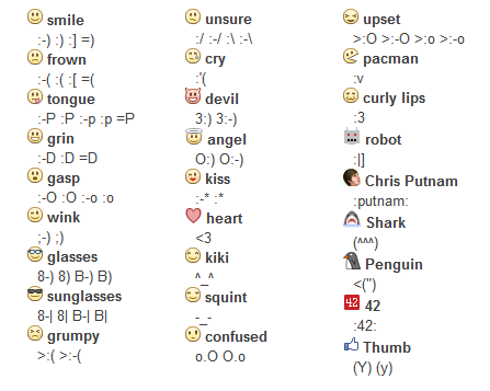 Facebook Emoticons List For Comments