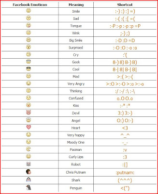 Facebook Emoticons List For Comments