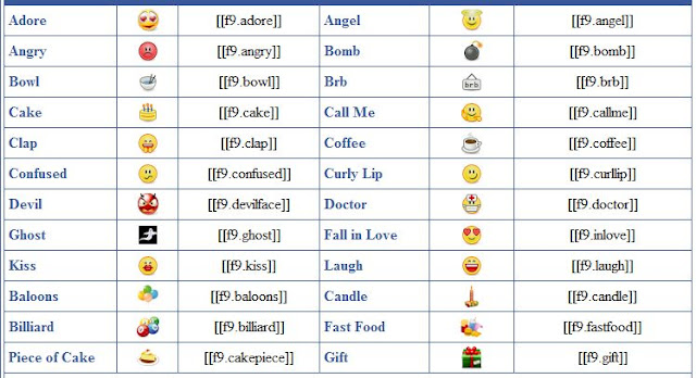 Facebook Emoticons Symbols List