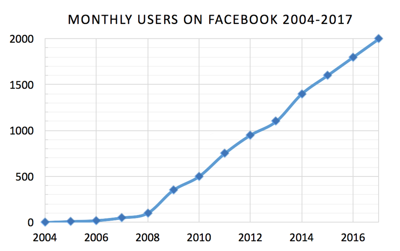 Facebook Login Home Page Google Face