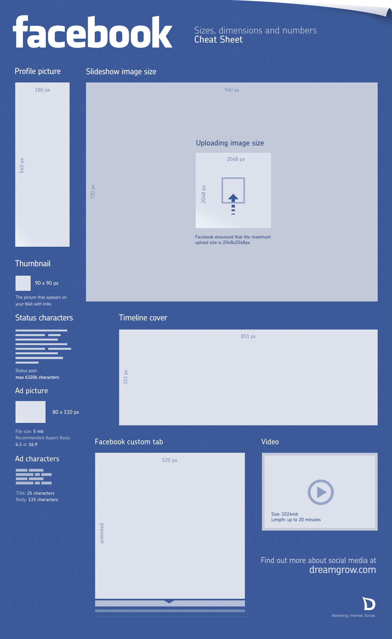 Facebook User Image Size