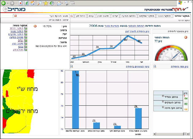 Facilities Management Dashboard