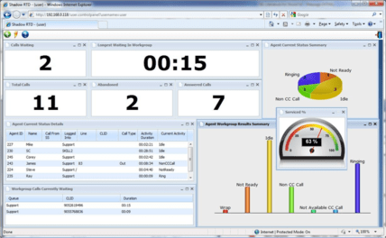 Facilities Management Dashboard