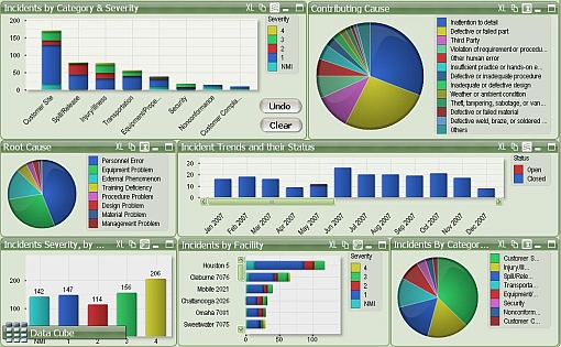 Facilities Management Dashboard