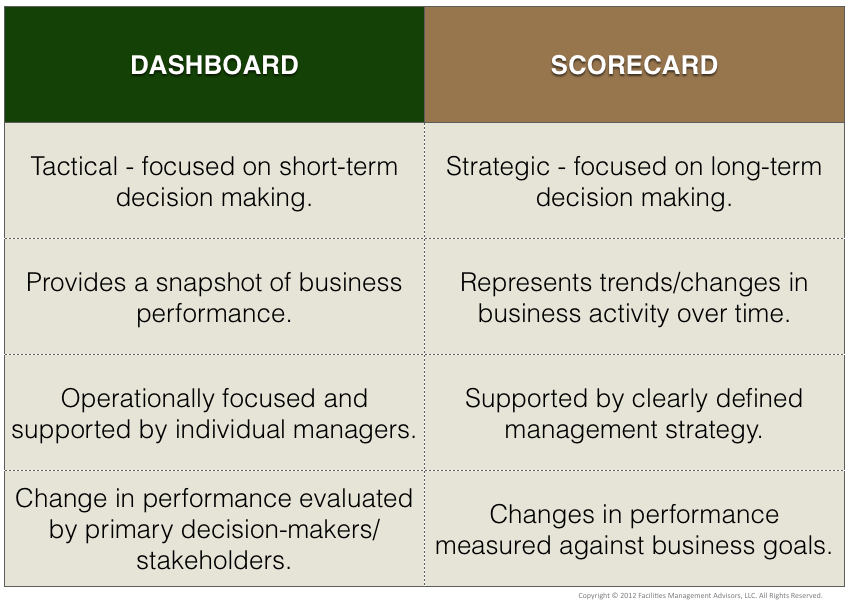 Facilities Management Dashboard