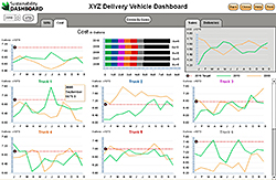 Facilities Management Dashboard