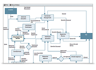 Facilities Management Services Pdf