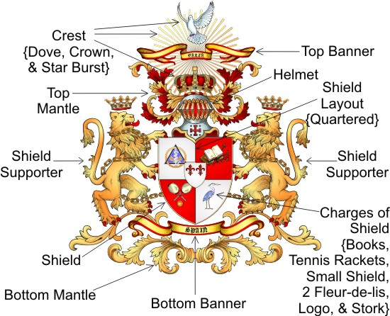 Family Crest Symbols