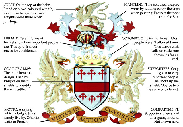 Family Crest Symbols Meanings