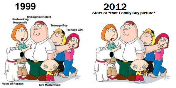 Family Guy Memes