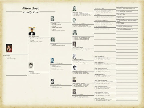 Family Tree Chart