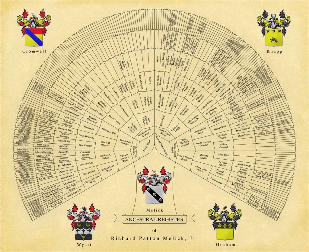 Family Tree Chart