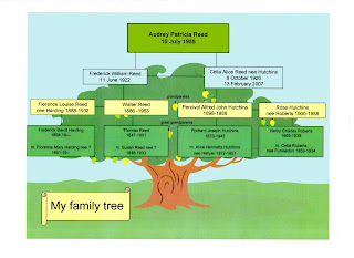 Family Tree Chart