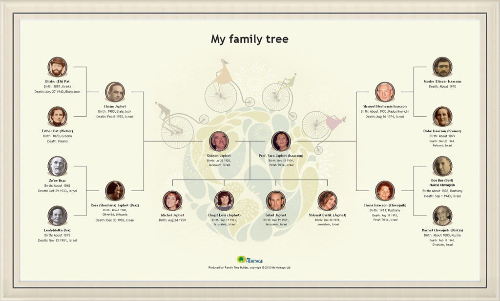 Family Tree Chart