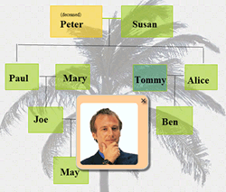 Family Tree Chart Maker