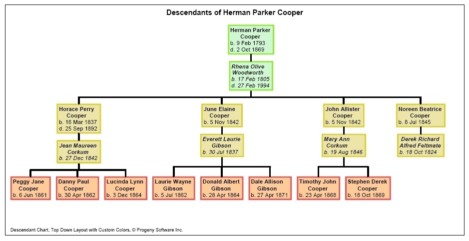 Family Tree Chart Maker