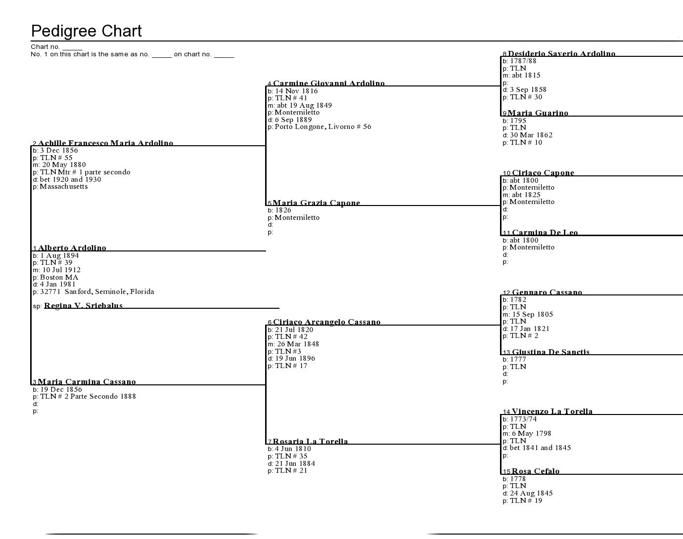 Family Tree Chart Maker