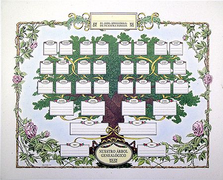 Family Tree Charts Free