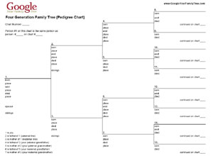 Family Tree Charts Free