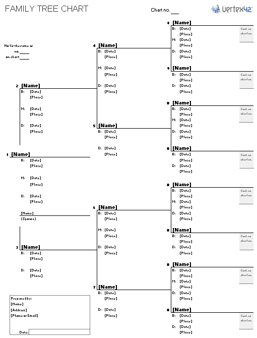 Family Tree Charts Free